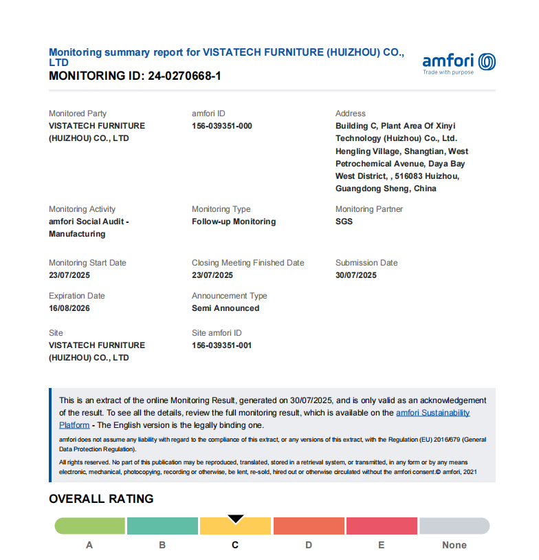 BSCI grade report
